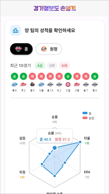 경기정보 앱 화면